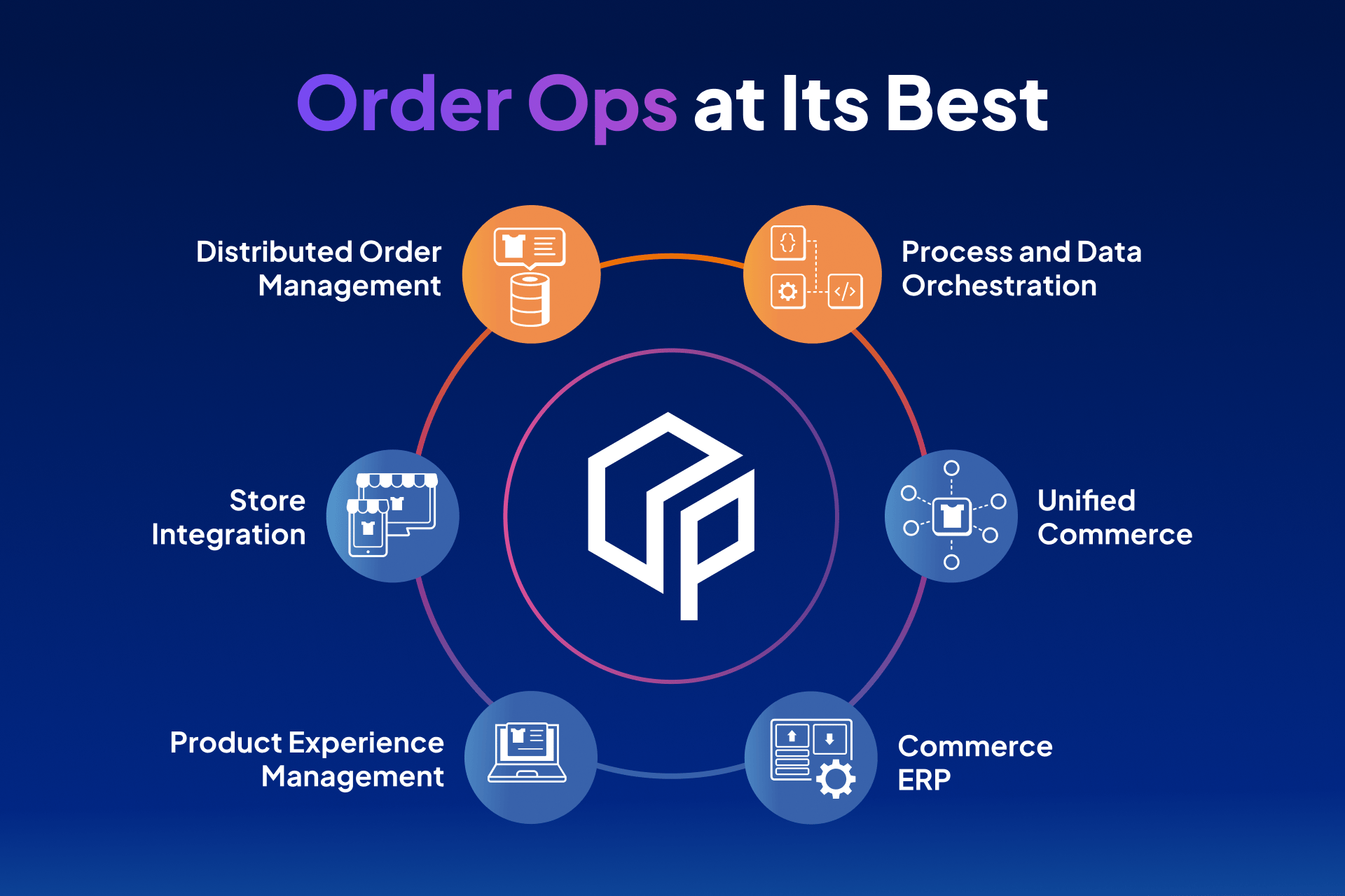 screenshot of Actindo Core1